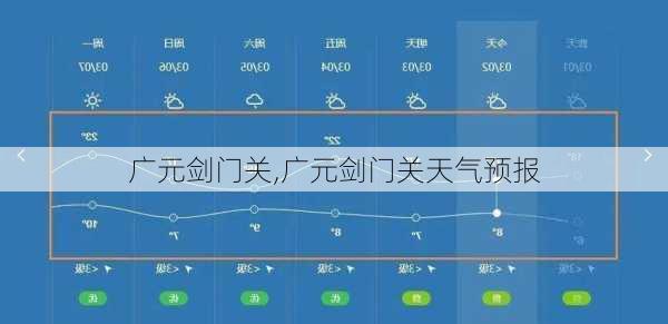 广元剑门关,广元剑门关天气预报-第2张图片-猪头旅行网