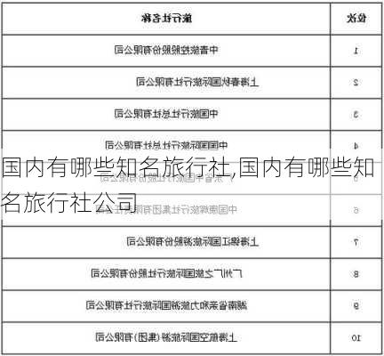 国内有哪些知名旅行社,国内有哪些知名旅行社公司-第2张图片-猪头旅行网