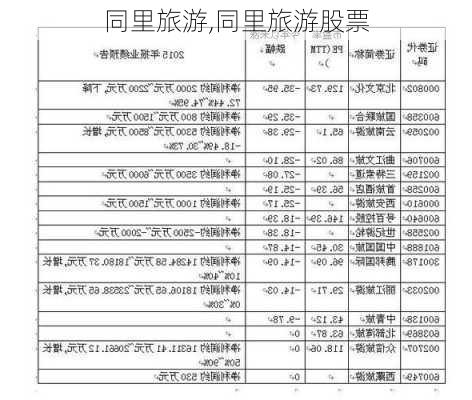 同里旅游,同里旅游股票-第2张图片-猪头旅行网