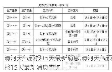 清河天气预报15天最新消息,清河天气预报15天最新消息查询-第1张图片-猪头旅行网