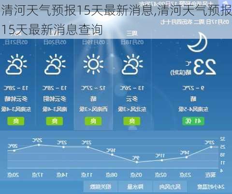 清河天气预报15天最新消息,清河天气预报15天最新消息查询-第2张图片-猪头旅行网