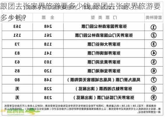 跟团去张家界旅游要多少钱,跟团去张家界旅游要多少钱?-第2张图片-猪头旅行网