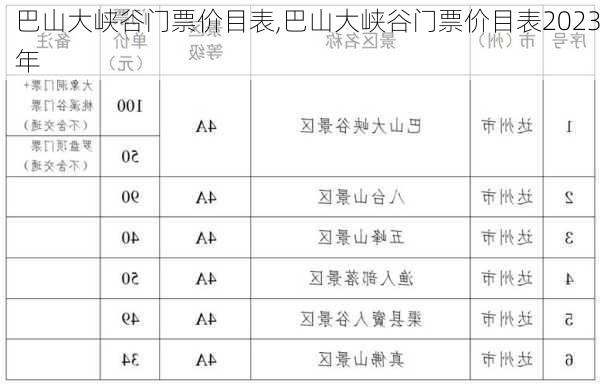 巴山大峡谷门票价目表,巴山大峡谷门票价目表2023年-第1张图片-猪头旅行网