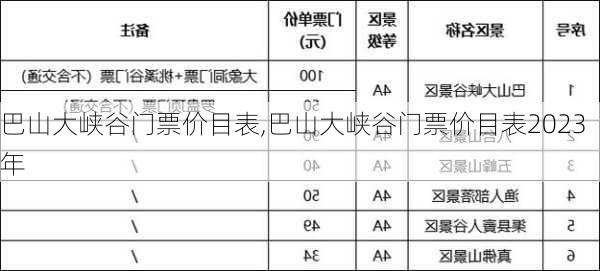 巴山大峡谷门票价目表,巴山大峡谷门票价目表2023年-第3张图片-猪头旅行网