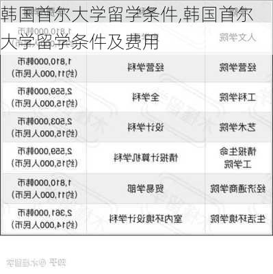 韩国首尔大学留学条件,韩国首尔大学留学条件及费用-第3张图片-猪头旅行网