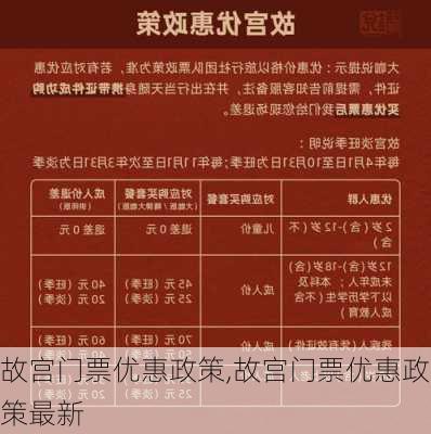 故宫门票优惠政策,故宫门票优惠政策最新