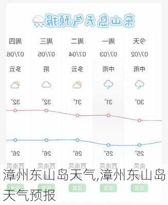 漳州东山岛天气,漳州东山岛天气预报-第1张图片-猪头旅行网