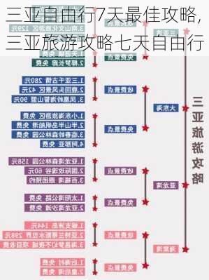 三亚自由行7天最佳攻略,三亚旅游攻略七天自由行-第2张图片-猪头旅行网