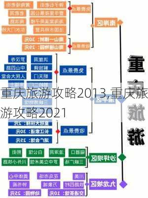 重庆旅游攻略2013,重庆旅游攻略2021-第2张图片-猪头旅行网