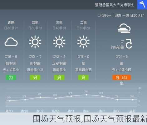 围场天气预报,围场天气预报最新-第2张图片-猪头旅行网