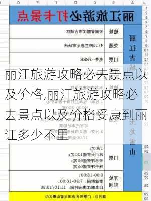 丽江旅游攻略必去景点以及价格,丽江旅游攻略必去景点以及价格妥康到丽讧多少不里-第3张图片-猪头旅行网