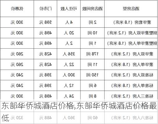 东部华侨城酒店价格,东部华侨城酒店价格最低-第2张图片-猪头旅行网