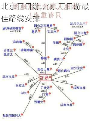 北京三日游,北京三日游最佳路线安排-第3张图片-猪头旅行网