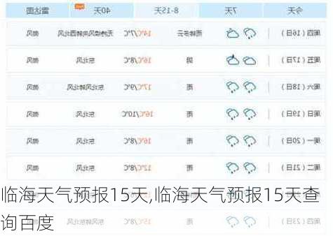 临海天气预报15天,临海天气预报15天查询百度-第3张图片-猪头旅行网