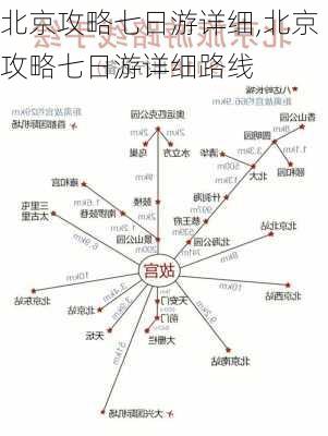 北京攻略七日游详细,北京攻略七日游详细路线-第1张图片-猪头旅行网