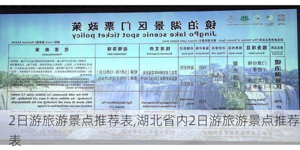 2日游旅游景点推荐表,湖北省内2日游旅游景点推荐表-第2张图片-猪头旅行网