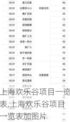 上海欢乐谷项目一览表,上海欢乐谷项目一览表加图片-第2张图片-猪头旅行网