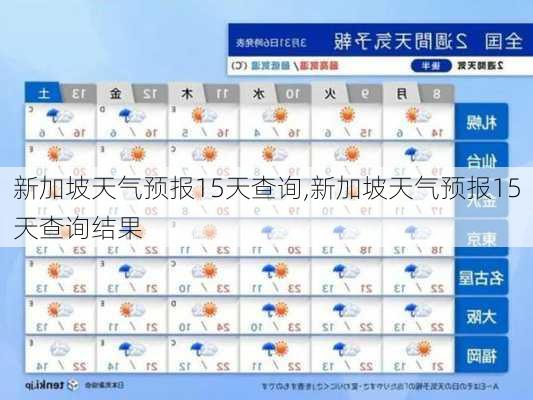 新加坡天气预报15天查询,新加坡天气预报15天查询结果-第2张图片-猪头旅行网