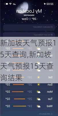 新加坡天气预报15天查询,新加坡天气预报15天查询结果-第3张图片-猪头旅行网