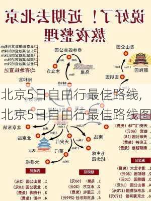 北京5日自由行最佳路线,北京5日自由行最佳路线图-第3张图片-猪头旅行网