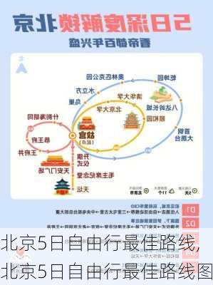 北京5日自由行最佳路线,北京5日自由行最佳路线图-第2张图片-猪头旅行网