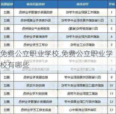 免费公立职业学校,免费公立职业学校有哪些-第3张图片-猪头旅行网