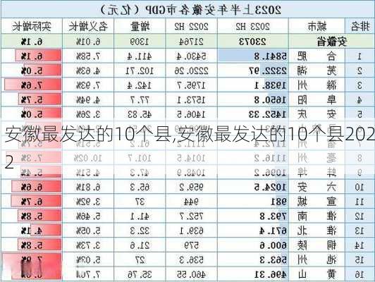 安徽最发达的10个县,安徽最发达的10个县2022-第2张图片-猪头旅行网