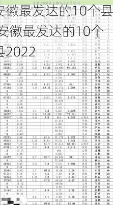 安徽最发达的10个县,安徽最发达的10个县2022