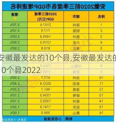 安徽最发达的10个县,安徽最发达的10个县2022-第3张图片-猪头旅行网