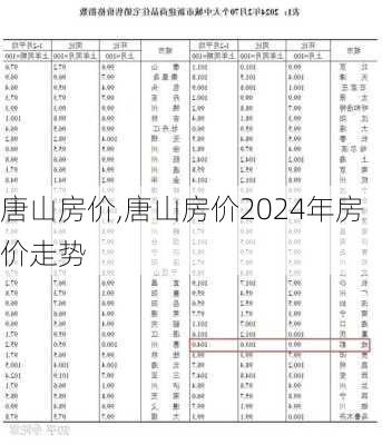 唐山房价,唐山房价2024年房价走势-第1张图片-猪头旅行网