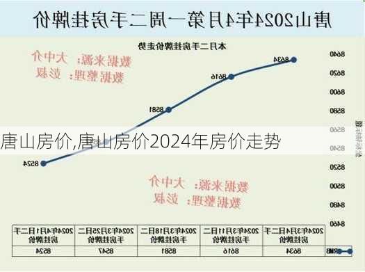 唐山房价,唐山房价2024年房价走势-第2张图片-猪头旅行网