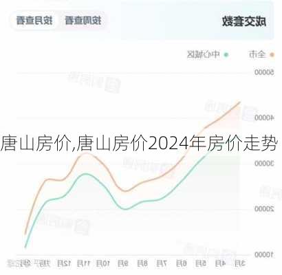 唐山房价,唐山房价2024年房价走势-第3张图片-猪头旅行网