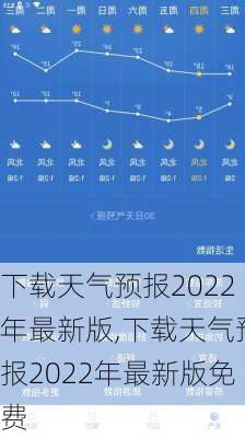 下载天气预报2022年最新版,下载天气预报2022年最新版免费-第3张图片-猪头旅行网