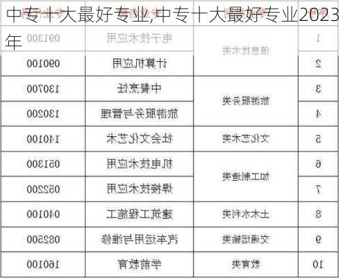 中专十大最好专业,中专十大最好专业2023年-第3张图片-猪头旅行网