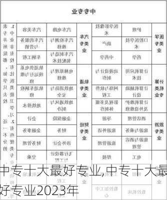 中专十大最好专业,中专十大最好专业2023年-第1张图片-猪头旅行网