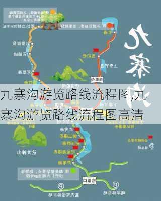 九寨沟游览路线流程图,九寨沟游览路线流程图高清-第1张图片-猪头旅行网