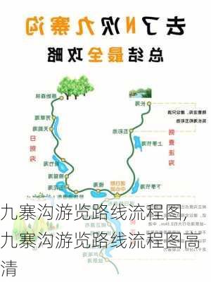 九寨沟游览路线流程图,九寨沟游览路线流程图高清-第2张图片-猪头旅行网