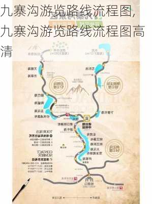 九寨沟游览路线流程图,九寨沟游览路线流程图高清-第3张图片-猪头旅行网