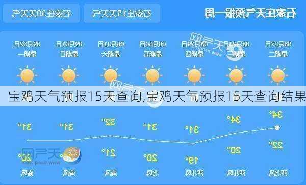 宝鸡天气预报15天查询,宝鸡天气预报15天查询结果-第2张图片-猪头旅行网