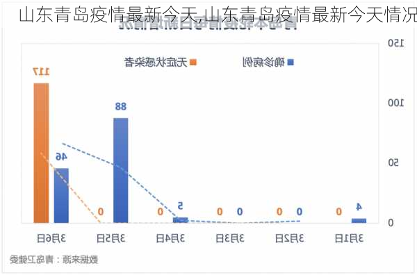 山东青岛疫情最新今天,山东青岛疫情最新今天情况-第2张图片-猪头旅行网