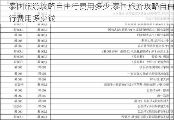 泰国旅游攻略自由行费用多少,泰国旅游攻略自由行费用多少钱-第2张图片-猪头旅行网