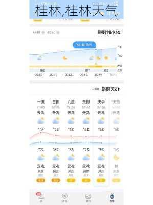 桂林,桂林天气