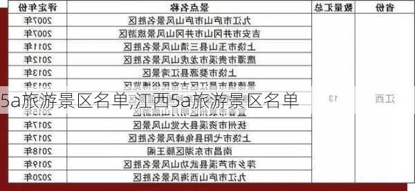 5a旅游景区名单,江西5a旅游景区名单