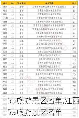 5a旅游景区名单,江西5a旅游景区名单-第2张图片-猪头旅行网