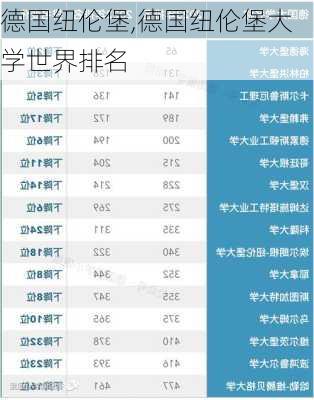 德国纽伦堡,德国纽伦堡大学世界排名-第2张图片-猪头旅行网