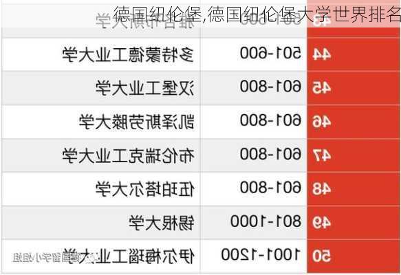 德国纽伦堡,德国纽伦堡大学世界排名-第3张图片-猪头旅行网