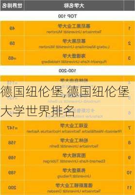 德国纽伦堡,德国纽伦堡大学世界排名