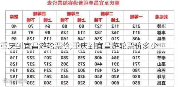 重庆到宜昌游轮票价,重庆到宜昌游轮票价多少-第1张图片-猪头旅行网