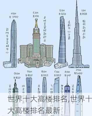 世界十大高楼排名,世界十大高楼排名最新-第1张图片-猪头旅行网