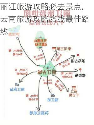 丽江旅游攻略必去景点,云南旅游攻略路线最佳路线-第3张图片-猪头旅行网